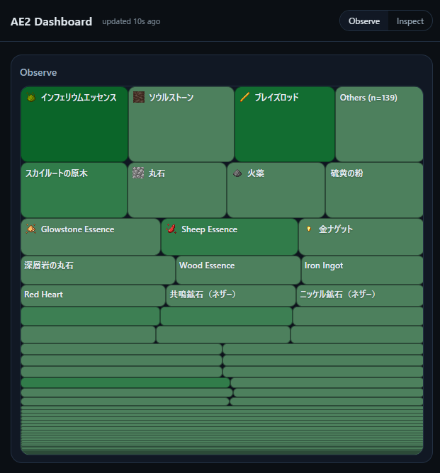 AE2 Dashboardの在庫一覧と統計を表示した詳細画面